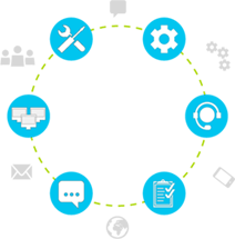 Process Development